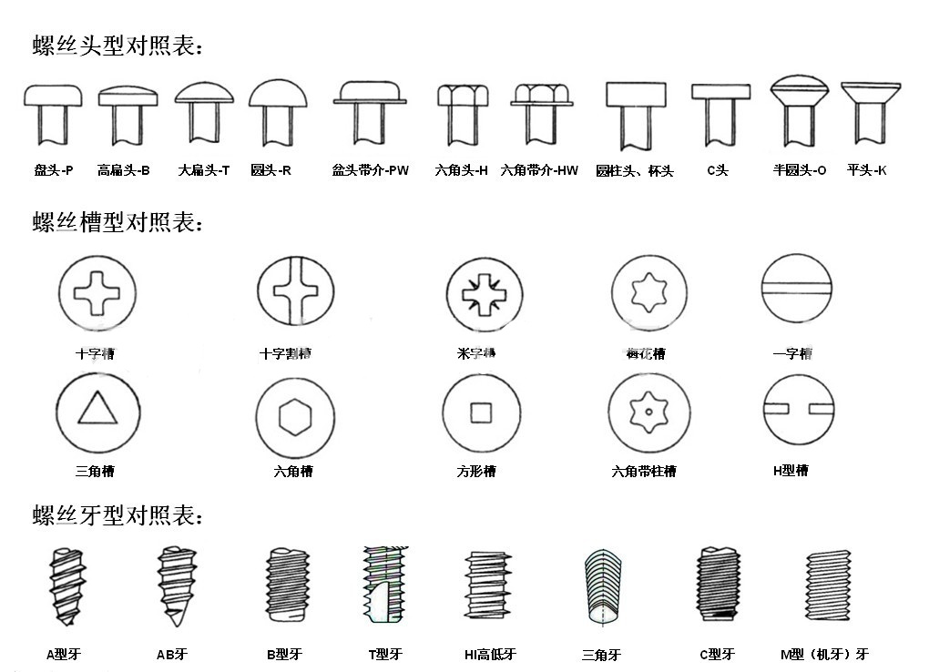 螺絲基礎(chǔ)知識.jpg